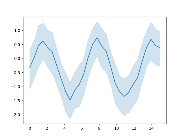 plot 02 seaborn