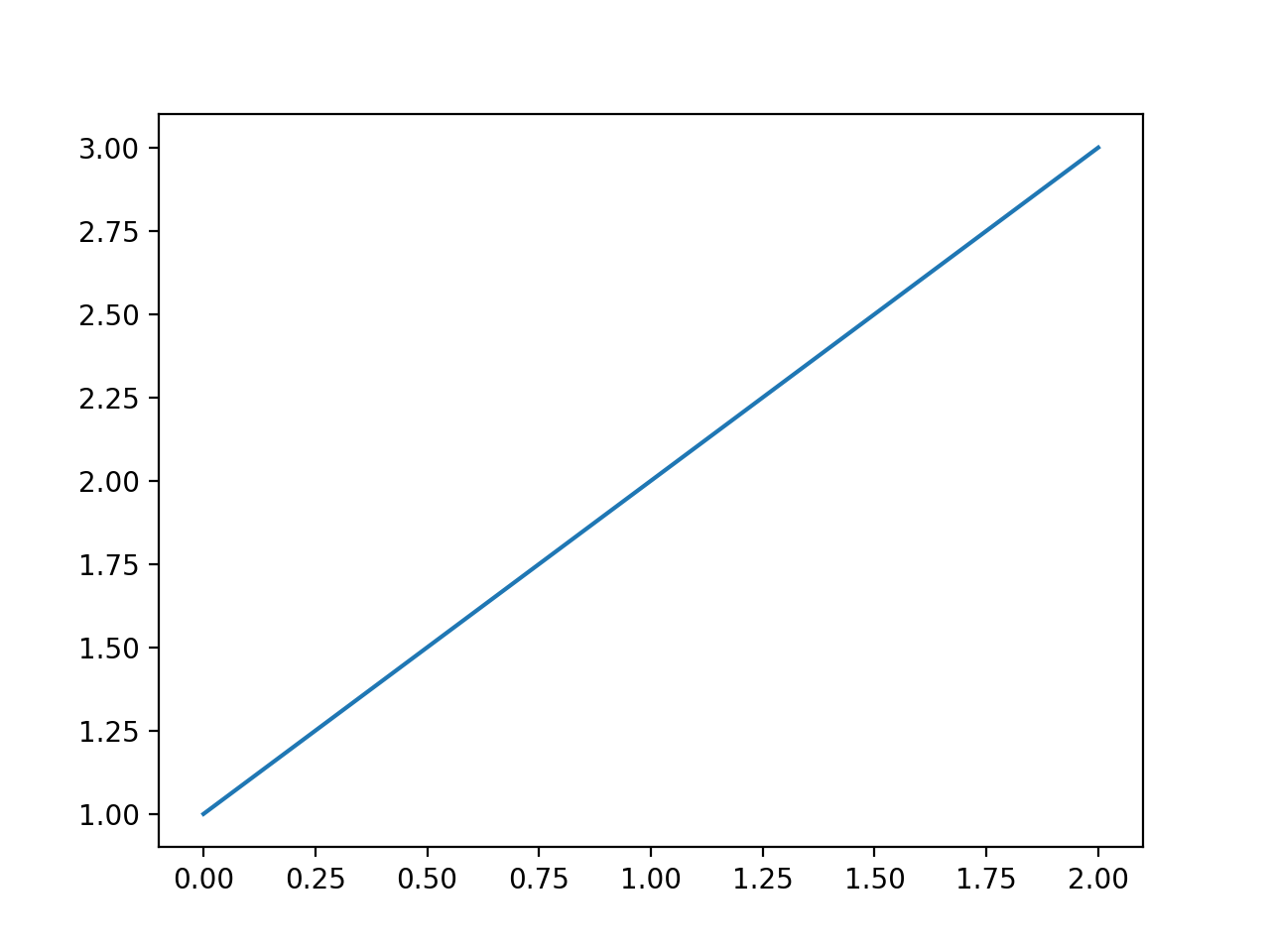 Capturing output representations - mkdocs-gallery