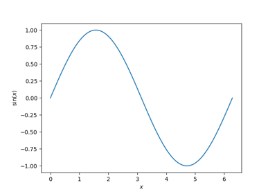 Introductory example - Plotting sin