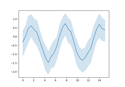 Seaborn example