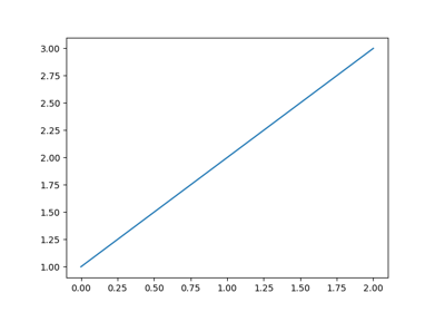 Capturing output representations