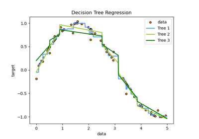 Simple 1D example